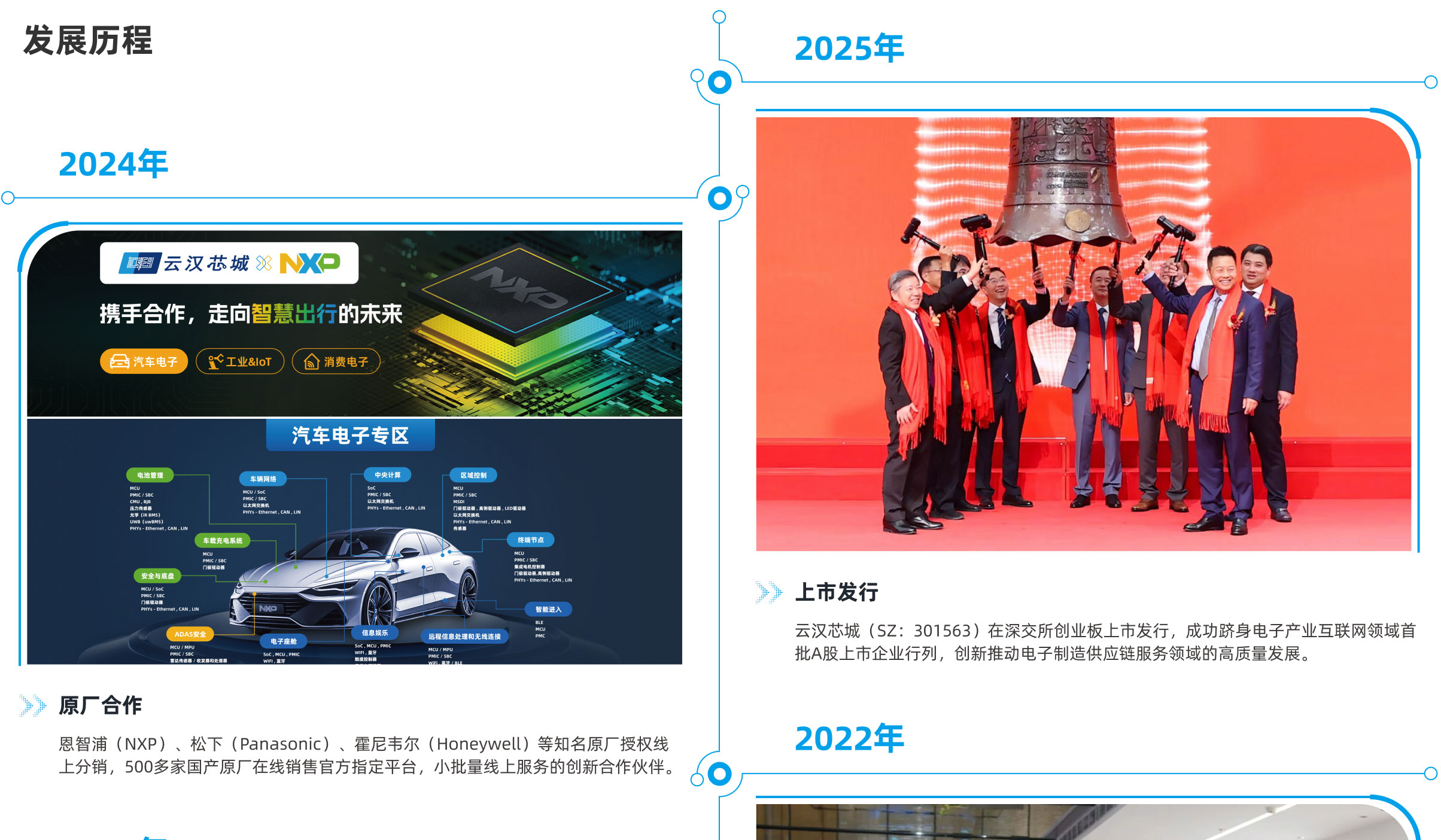发展历程-云汉芯城ICKey.cn